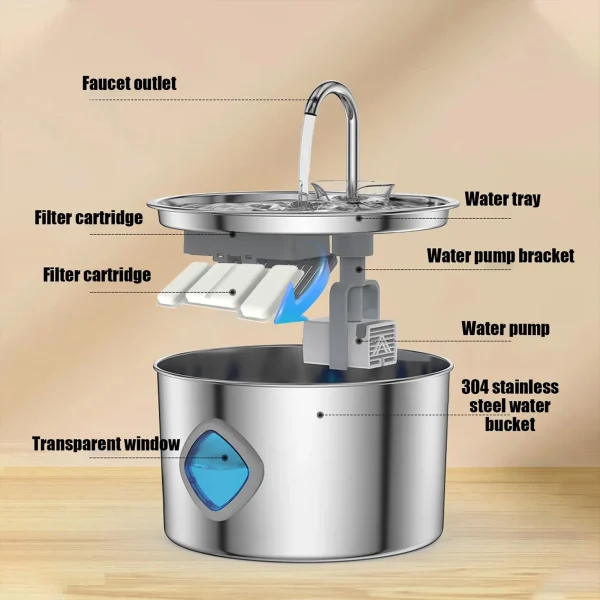 Pet Water Fountain for Cats and Dogs